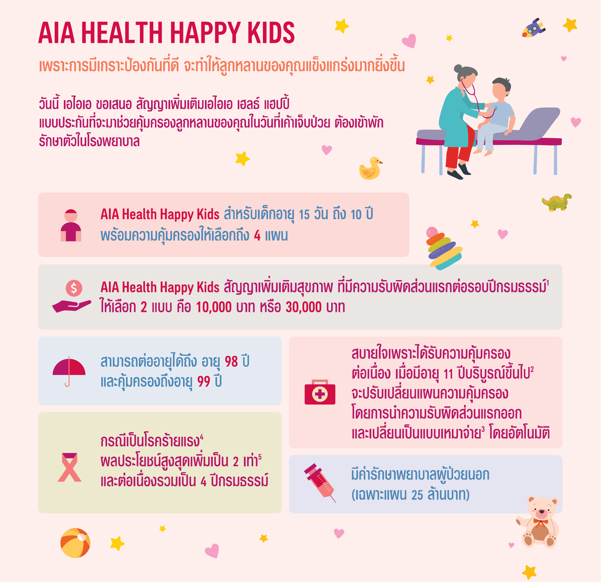 สัญญาเพิ่มเติม เอไอเอ เฮลธ์ แฮปปี้ คิดส์ AIA HEALTH HAPPY KIDS